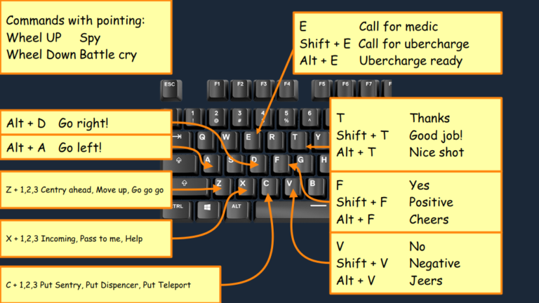 project untote v oice line button